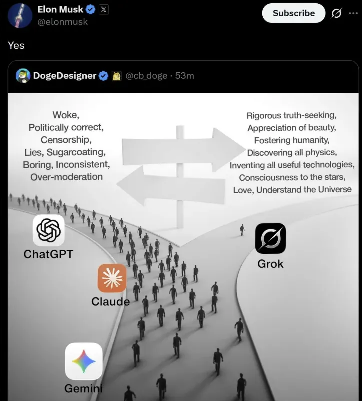 A meme indicating that ChatGPT, Claude, and Gemini are going down the path labeled "Woke, Politically correct, Censorship, Lies, Sugarcoating, Boring, Inconsistent, Over-moderation" while Grok is going down a path labeled "Rigorous truth-seeking, Appreciation of beauty, Fostering humanity, Discovering all physics, Inventing all useful technologies, Consciousness to the stars, Love, Understand the Universe.