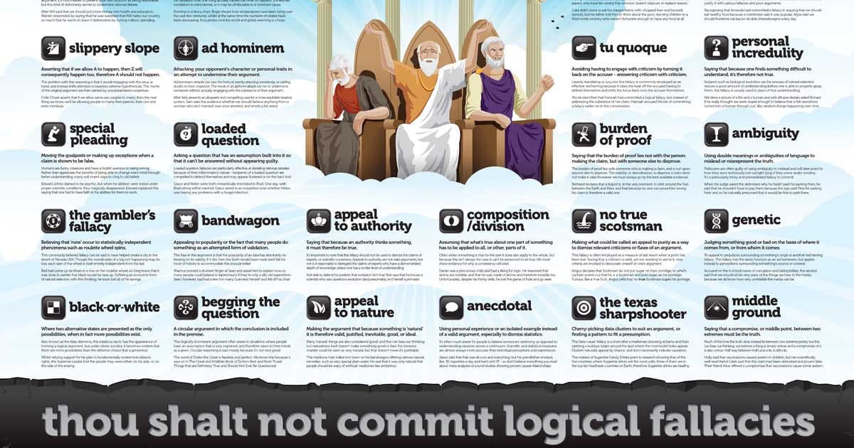 The Logical Fallacies Poster