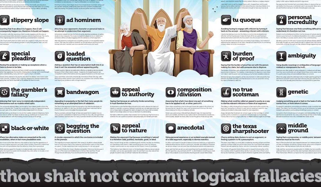 Study Up: The Logical Fallacies Poster