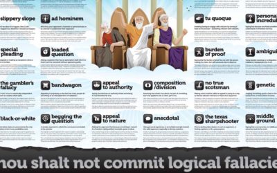 Study Up: The Logical Fallacies Poster