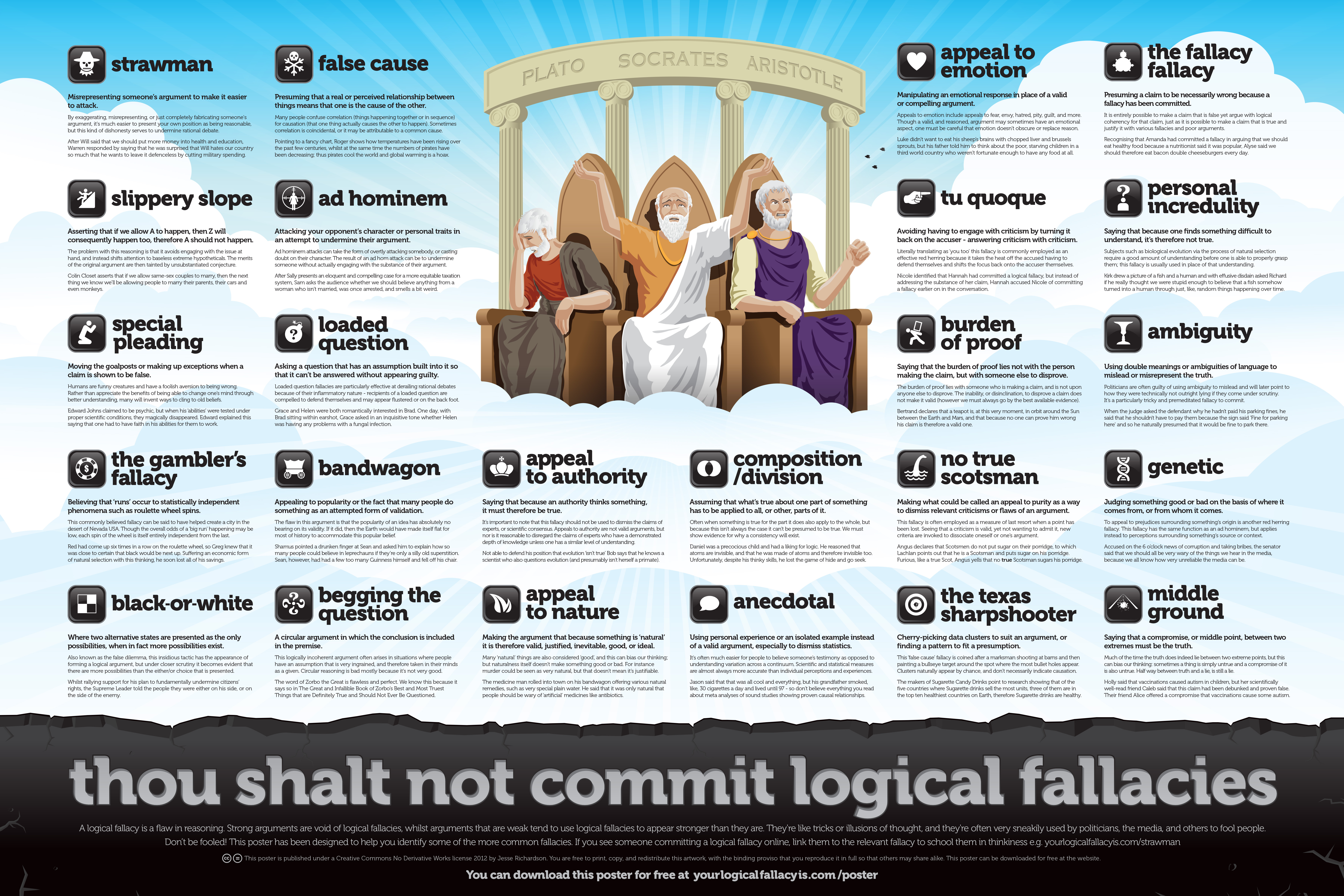 Logical Fallacies Poster